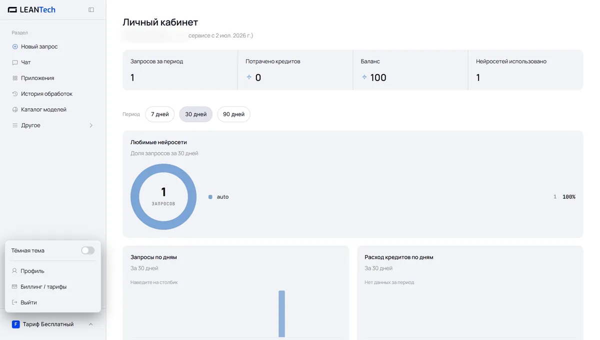 Модели Canva в LeanTech AI